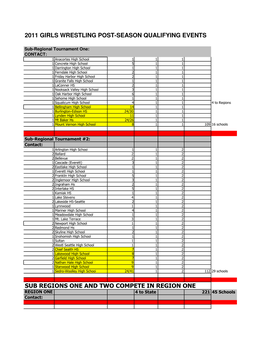 Post Season Worksheet-Girls Tournaments