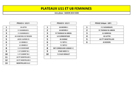 PLATEAUX U11 ET U8 FEMININES 1Ère Phase - SAISON 2019 2020