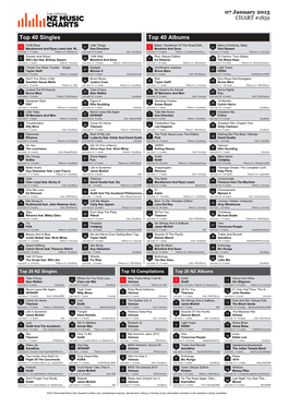 Top 40 Singles Top 40 Albums Thrift Shop Little Things Babel: Gentlemen of the Road Editi