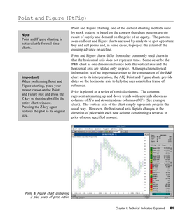 Point and Figure (Ptfig)