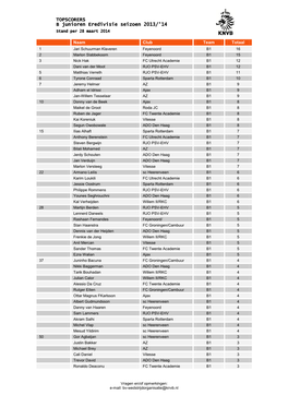 TOPSCORERS B Junioren Eredivisie Seizoen 2013/'14 Stand Per 28 Maart 2014