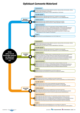 Optiekaart Gemeente Waterland