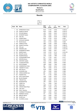 Uneven Bars Qualification