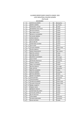 Alumnos Beneficiario Canasta Junaeb 2020 Liceo