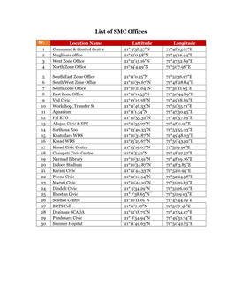 List of SMC Offices