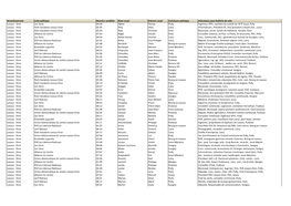 Arrondissement Liste Politique Numéro Candidat Nom Usuel Prénom Usuel Commune Politique Indications Pour Bulletin De Vote Lava