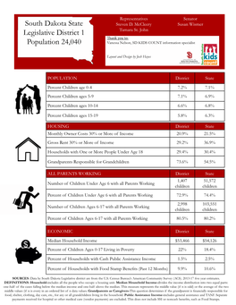 South Dakota Legislative District Data Profile, 2018