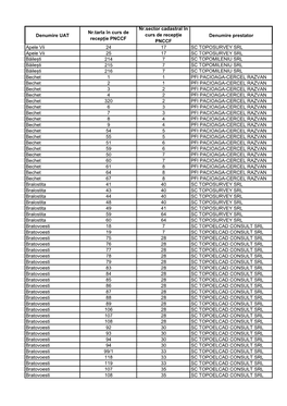 Denumire UAT Nr.Tarla În Curs De Recepție PNCCF Nr.Sector Cadastral În Curs De Recepție PNCCF Denumire Prestator Apele Vii 2