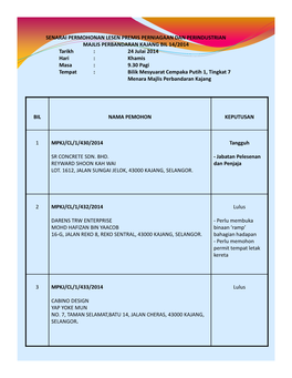 Bil Nama Pemohon Keputusan 1 Mpkj/Cl/1/430/2014 Sr