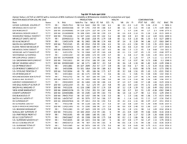 Top 200 TPI April 2018