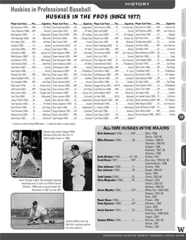 Huskies in Professional Baseball 2007 SEASON Huskies in the Pros (Since 1977) Player (Last Year)