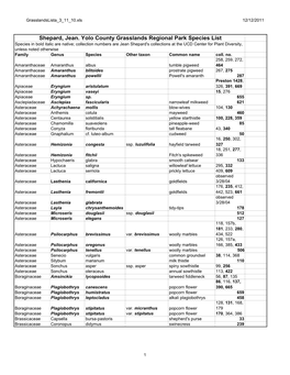 Shepard, Jean. Yolo County Grasslands Regional Park Species