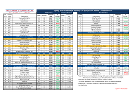 Spring 2020 Fraternity & Sorority Life (FSL) Grade Report