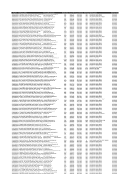 Prop Ref Full Property Address Primary Liable Party Name