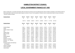 Council Tax Charges 2021-22