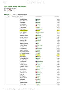 Start List for Middle Qualification