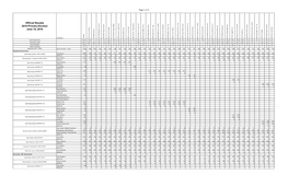 Official Results 2016 Primary Election June 14, 2016