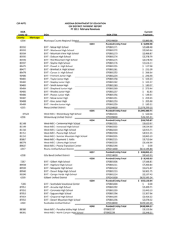 CSF-RPT1 DOA Current Entity ID DOA DOA CTDS Payment County