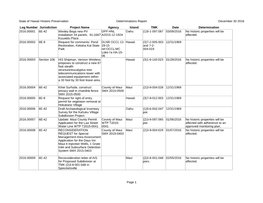 State of Hawaii Historic Preservation Determinations Report December 30 2016