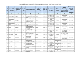 Accused Persons Arrested in Kottayam District from 10.07.2016 to 16.07.2016