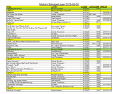 Micke's Schlagerlager 2015-02-05