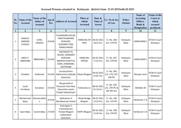 Accused Persons Arrested in Kottayam District from 31.01.2021To06.02.2021