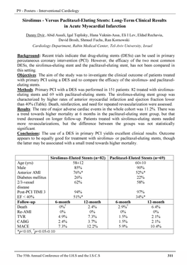 Sirolimus - Versus Paclitaxel-Eluting Stents: Long-Term Clinical Results in Acute Myocardial Infarction