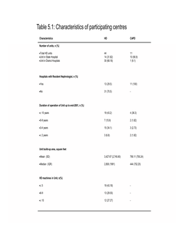 Table 5.1: Characteristics of Participating Centres