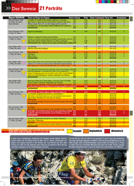 Indurain-Preuvepar21-De.Pdf