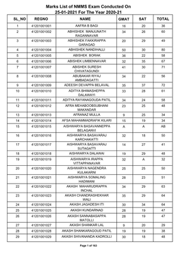 Marks List of NMMS Exam Conducted on 25-01-2021 for the Year 2020-21 SL NO REGNO NAME GMAT SAT TOTAL