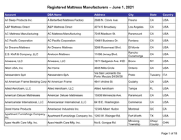 Registered Mattress Manufacturers – June 1, 2021