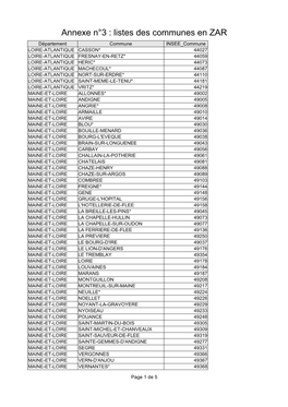 Annexe N°3 : Listes Des Communes En