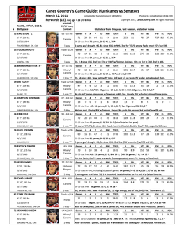 Hurricanes Vs Senators Mar 22