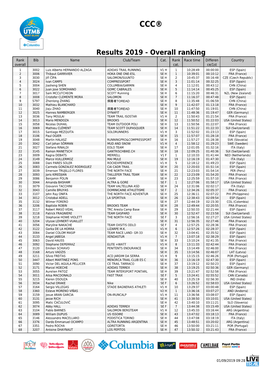 Results 2019 - Overall Ranking Rank Bib Name Club/Team Cat