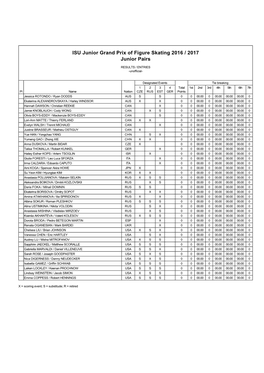 Junior Grand Prix Standings Pairs