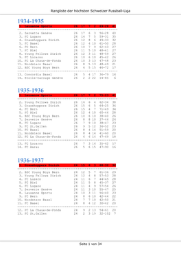 Rangliste Der Höchsten Schweizer Fussball-Liga 1934-1935 1