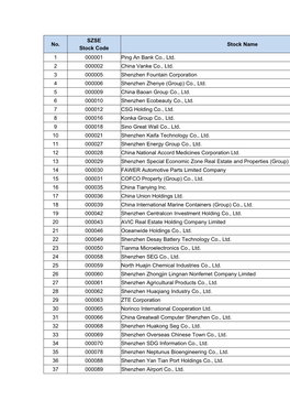 No. SZSE Stock Code Stock Name 1 000001 Ping an Bank Co., Ltd. 2