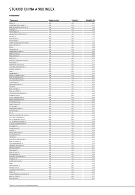 Stoxx® China a 900 Index