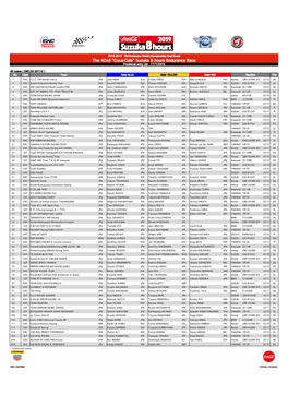 The 42Nd "Coca-Cola" Suzuka 8 Hours Endurance Race Provisional Entry List 17/7/2019