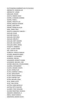 Ponca City Warrant Listing