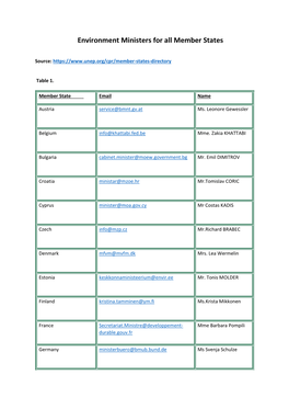 Environment Ministers for All Member States