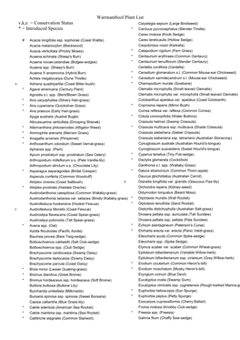 Warrnambool Plant List V,K,E = Conservation Status * = Introduced