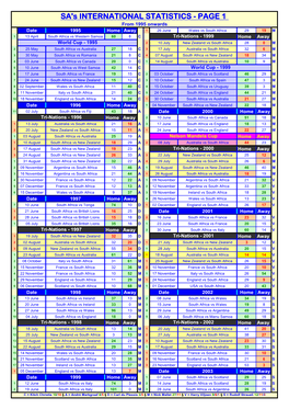 SA's INTERNATIONAL STATISTICS