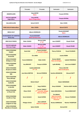 Syndicat De Lorge___- Liste Des Délégués.Pdf