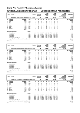 Grand Prix Final 2017 Senior and Junior JUNIOR PAIRS SHORT PROGRAM JUDGES DETAILS PER SKATER