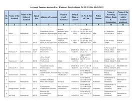 Accused Persons Arrested in Kannur District from 24.05.2015 to 30.05.2015