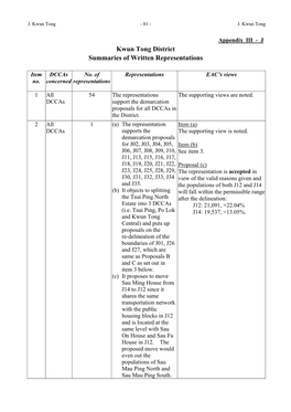 Kwun Tong District Summaries of Written Representations