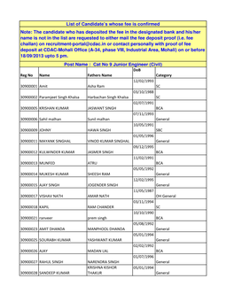 Cat No 9 Junior Engineer (Civil)