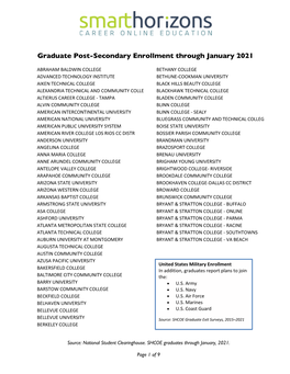 Graduate Post-Secondary Enrollment Through January 2021