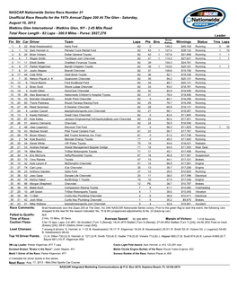 NASCAR Nationwide Series Race Number 21 Unofficial Race Results for the 19Th Annual Zippo 200 at the Glen